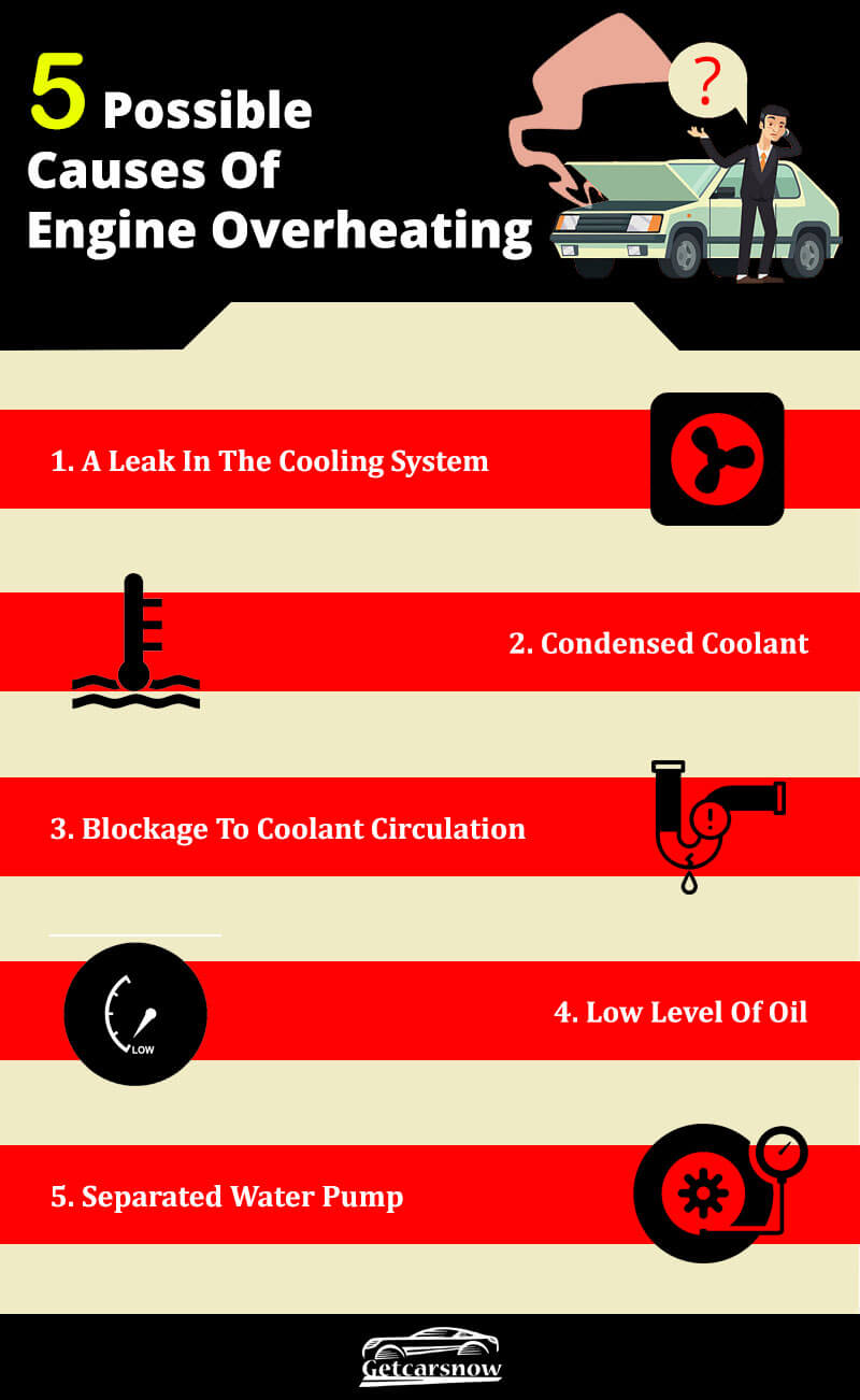 car engine overheating causes