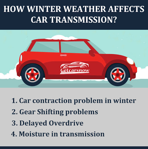 Protect Car Transmission In Winter